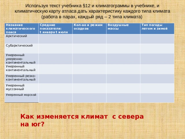 Используя текст учебника §12 и климатограммы в учебнике, и климатическую карту атласа дать характеристику каждого типа климата (работа в парах, каждый ряд – 2 типа климата) Название климатического пояса Средние показатели: t января t июля Арктический Кол-во и режим осадков Субарктический Воздушные массы Умеренный умеренно-континентальный Тип погоды летом и зимой Умеренный континентальный Умеренный резко-континентальный Умеренный муссонный Умеренный морской Как изменяется климат с севера на юг? 