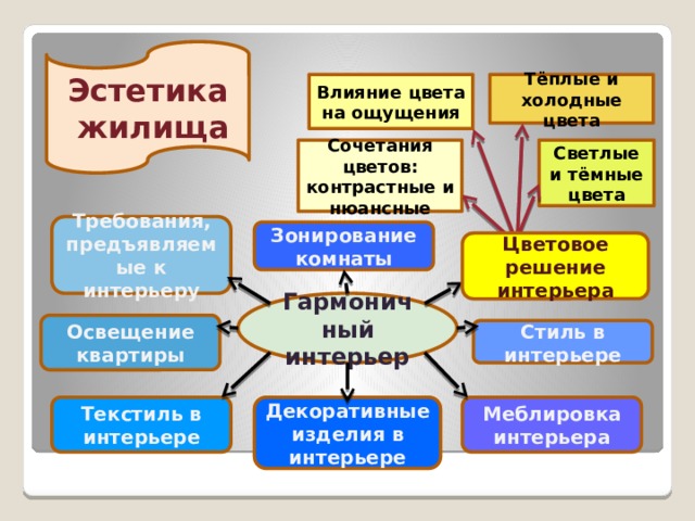 Какие требования предъявляют к интерьеру комнаты школьника