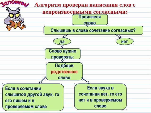 Схема по русскому языку 3 класс