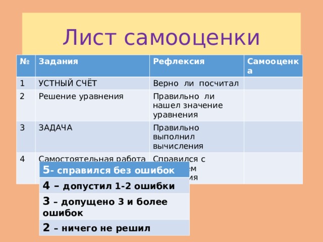 Нахождение неизвестного уменьшаемого неизвестного вычитаемого 4 класс школа россии презентация