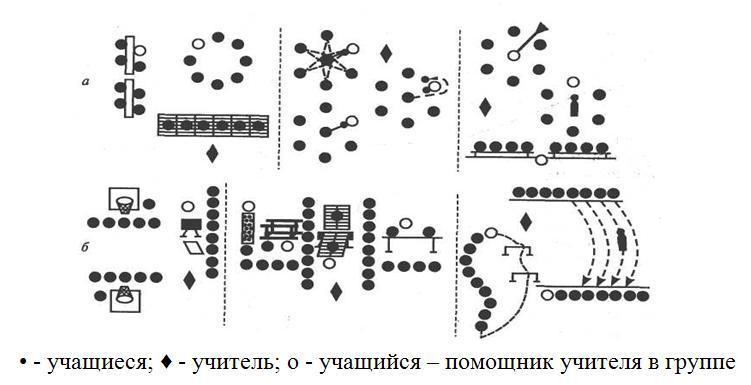 Фронтальный способ организации детей на физкультурном занятии схема