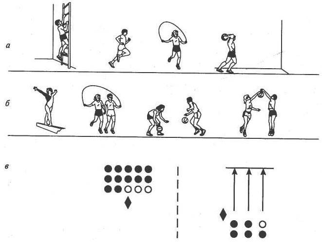 Способы организации детей на физкультурном занятии в детском саду схемы