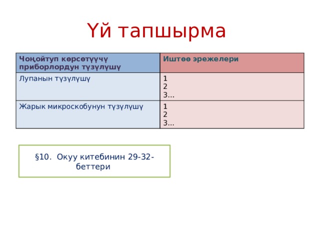 Үй тапшырма  Чоңойтуп көрсөтүүчү приборлордун түзүлүшү Иштөө эрежелери Лупанын түзүлүшү 1 Жарык микроскобунун түзүлүшү 2 1 3… 2 3... §10. Окуу китебинин 29-32- беттери 