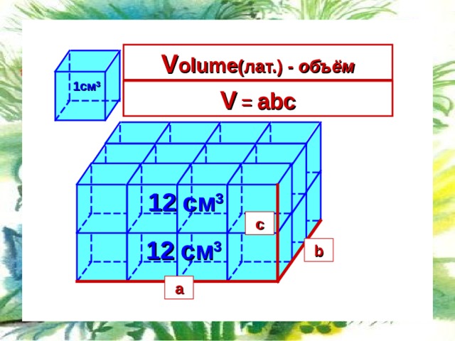 V olume ( лат.) - объём V 4 • 3 • 2 = 24см 3 1см 3 V  = длина • ширина • высота V  =  abc a b c 12 см 3 c 2 см 12 см 3 b 3 см a 4 см 