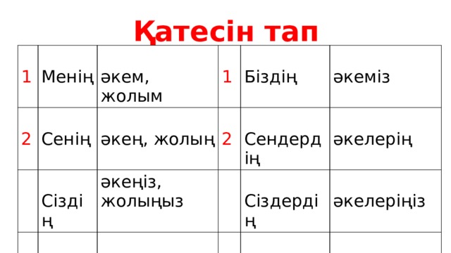 Қатесін тап 1 2 Менің әкем, жолым Сенің әкеңіз, жолыңыз Сіздің 1 әкең, жолың 3 2 Біздің Оның әкесі, жолы Сендердің әкеміз Сіздердің әкелерің 3 әкелеріңіз Олардың беттері 