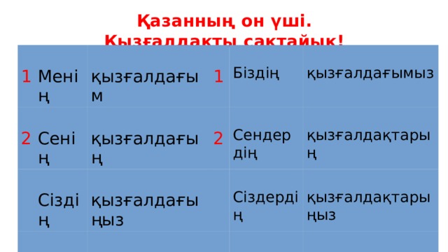 Қазанның он үші.  Қызғалдақты сақтайық! 1 Менің 2 Сенің қызғалдағым Сіздің 3 қызғалдағың 1 2 қызғалдағыңыз Оның Біздің қызғалдағы Сендердің қызғалдағымыз Сіздердің қызғалдақтарың 3 қызғалдақтарыңыз Олардың қызғалдақтары 