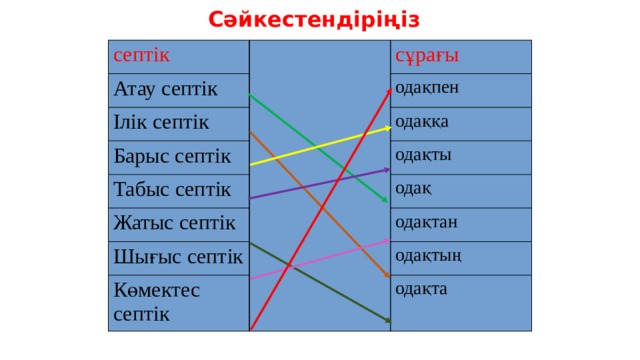 Сәйкестендіріңіз септік Атау септік сұрағы Ілік септік одақпен Барыс септік одаққа Табыс септік одақты Жатыс септік Шығыс септік одақ одақтан Көмектес септік одақтың одақта 