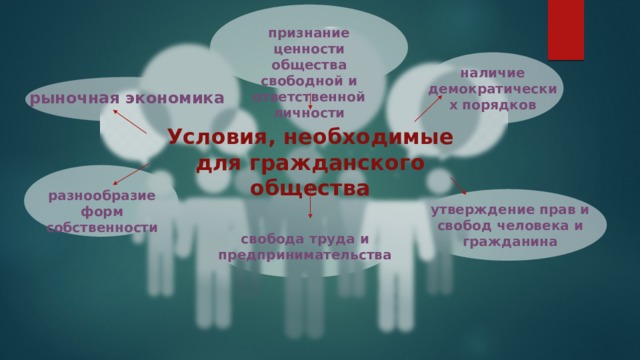 Гражданское общество и правовое государство презентация 11 класс обществознание боголюбов