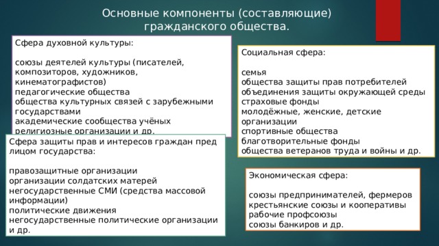 Фундамент гражданского общества составляет рыночная экономика основанная на разнообразии