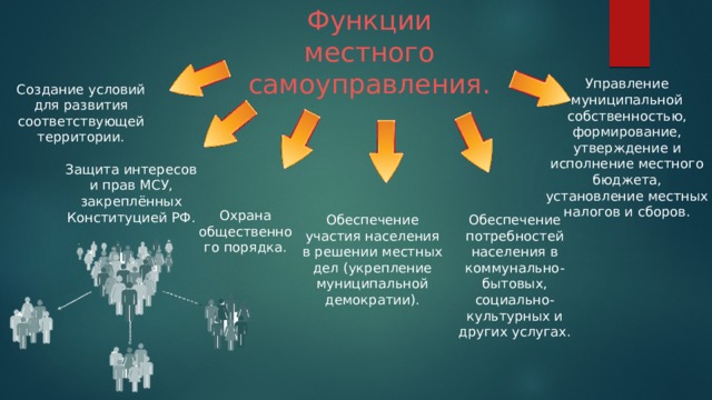 Презентация гражданское общество и государство 9 класс боголюбов