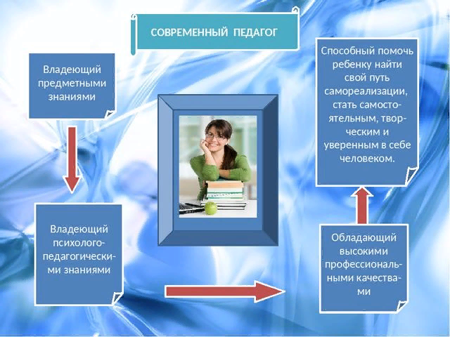 Проект современный учитель