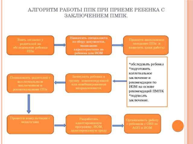 Ппк план работы в школе