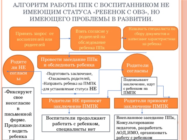 Ппк план работы в школе