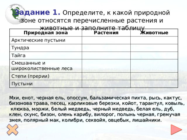 Задание 1.  Определите, к какой природной зоне относятся перечисленные растения и животные и заполните таблицу Природная зона Растения Арктические пустыни Животные Тундра Тайга Смешанные и широколиственные леса Степи (прерии) Пустыни Мхи, енот, черная ель, опоссум, бальзамическая пихта, рысь, кактус, бизонова трава, песец, карликовые березки, койот, тарантул, ковыль, клюква, моржи, белый медведь, черный медведь, белая ель, дуб, клен, скунс, бизон, олень карибу, вилорог, полынь черная, гремучая змея, полярный мак, колибри, секвойя, овцебык, лишайники. 