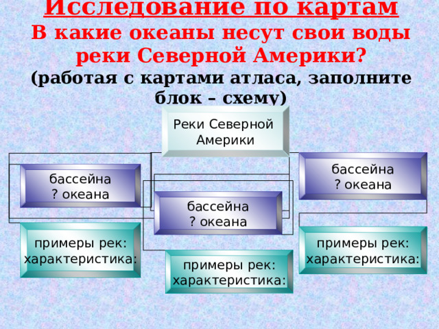 Исследование по картам  В какие океаны несут свои воды реки Северной Америки?  ( работая с картами атласа, заполните блок – схему) Реки Северной Америки бассейна ? океана бассейна ? океана бассейна ? океана примеры рек: характеристика: примеры рек: характеристика: примеры рек: характеристика: 