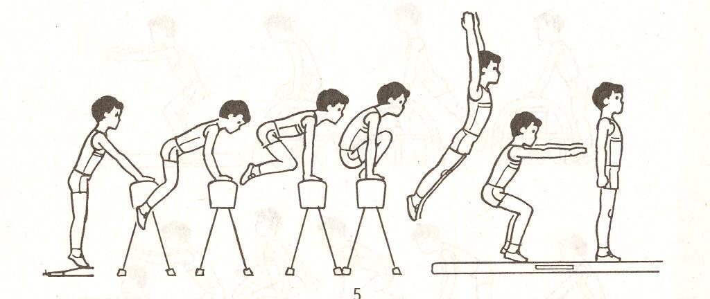 План конспект урока по гимнастике прыжки