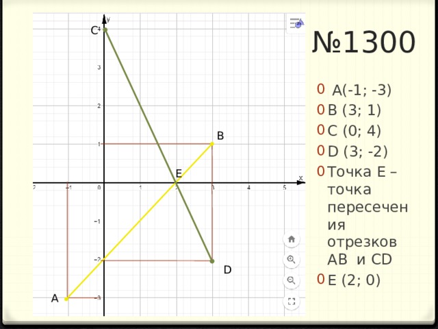№ 1300 C  A(-1; -3) B (3; 1) C (0; 4) D (3; -2) Точка Е – точка пересечения отрезков AB и CD E (2; 0) B E D A 