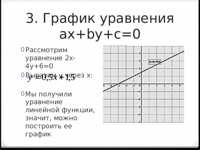  . График уравнения ax+by+c=0 Рассмотрим уравнение 2х-4у+6=0 Выразим у через х: Мы получили уравнение линейной функции, значит, можно построить ее график 