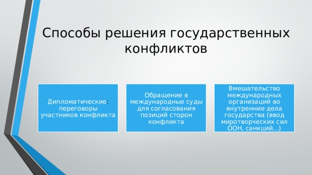 Решения международных конфликтов. Способы разрешения межгосударственных конфликтов. Способы решения конфликтов. Межгосударственные конфликты и способы их решения. Пути решения межгосударственных конфликтов.