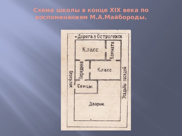 Схема школы в конце XIX века по воспоминаниям М.А.Майбороды.   