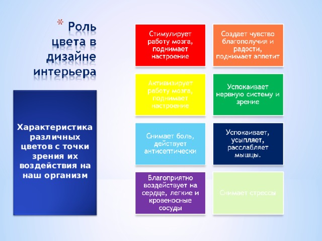 Какова роль цвета в интерьере Интерьер в архитектуре и изобразительном искусстве