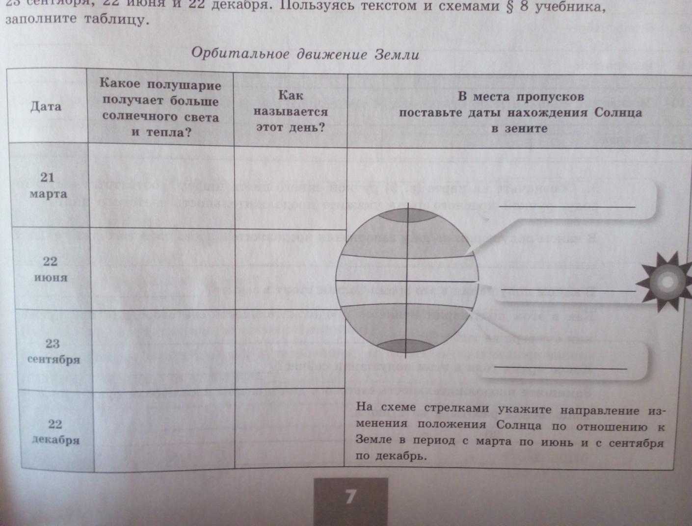 Неравномерное распределение солнечного тепла и света на поверхности Земли.  Движение Земли вокруг Солнца. Смена времен года. Тропики и полярные круги