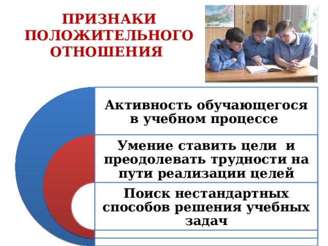 Отношение активностей. Признаки позитивной школы. Связь между отношением и мотивацией в учении. Признаки положительного контакта.