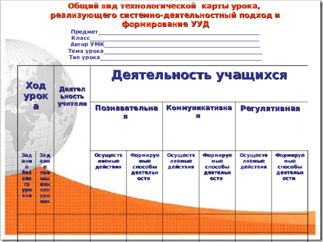 Презентация технологической карты урока