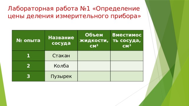 Лабораторная работа №1 «Определение цены деления измерительного прибора» № опыта Название сосуда 1 Стакан Объем жидкости, см 3 2 3 Вместимость сосуда, см 3   Колба Пузырек           