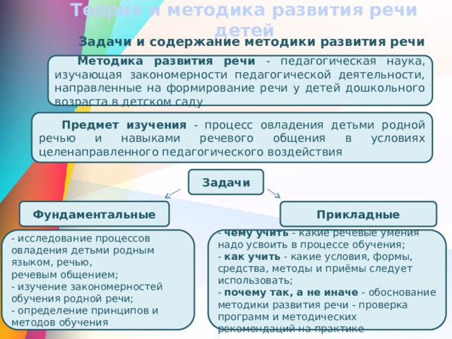 Теория и методика развития речи детей Задачи и содержание методики развития речи Методика развития речи - педагогическая наука, изучающая закономерности педагогической деятельности, направленные на формирование речи у детей дошкольного возраста в детском саду Предмет изучения - процесс овладения детьми родной речью и навыками речевого общения в условиях целенаправленного педагогического воздействия Задачи Фундаментальные Прикладные - исследование процессов овладения детьми родным языком, речью, - чему учить - какие речевые умения надо усвоить в процессе обучения; речевым общением; - как учить - какие условия, формы, средства, методы и приёмы следует использовать; - почему так, а не иначе - обоснование методики развития речи - проверка программ и методических рекомендаций на практике - изучение закономерностей обучения родной речи; - определение принципов и методов обучения 