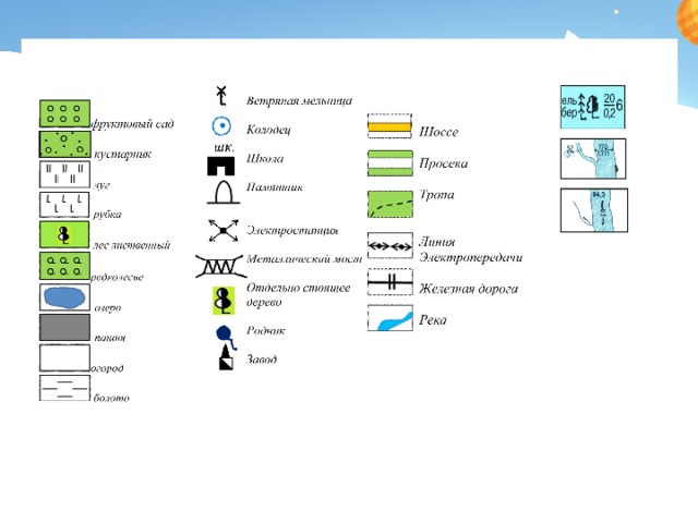 Понятие о географической карте и плане местности условные знаки ответ