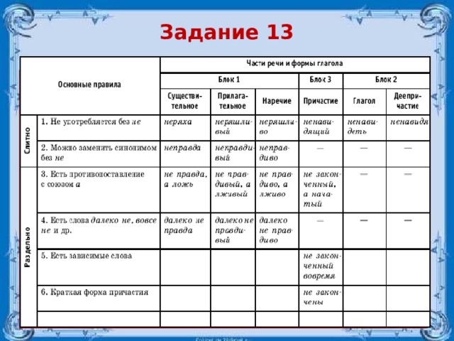 Задание 7 егэ теория и практика презентация