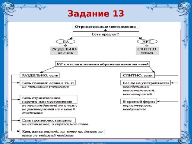 Задание 13 