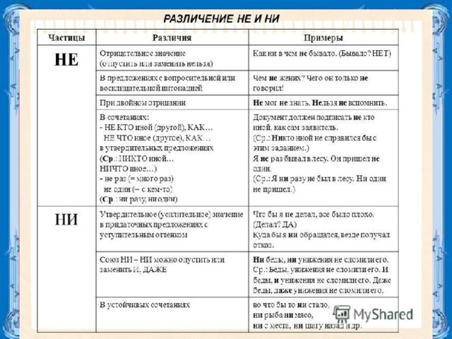 Определите предложение, в котором НЕ со словом пишется СЛИТНО (РАЗДЕЛЬНО). Раскройте скобки и выпишите это слово.   