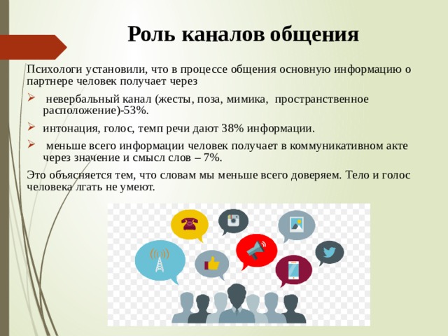 Канал роль. Основные каналы общения. Звуковой каналы общения. Роли на канале. Как начать разговор с психологом.