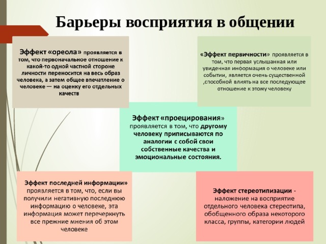 Построение перцептивного образа. Барьеры восприятия в общении. Барьеры понимания в коммуникации. Барьеры восприятия информации. Барьер восприятия в коммуникации.