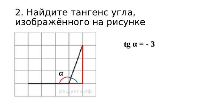 2. Найдите тангенс угла,  изображённого на рисунке tg α = - 3 α 