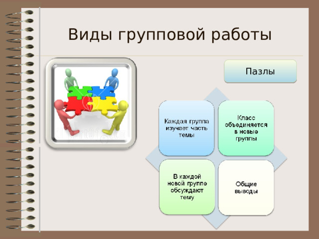 Виды групповой работы Пазлы  
