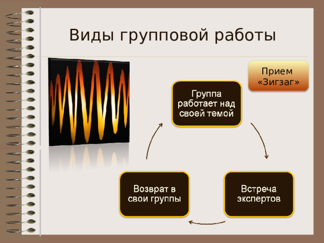 Виды групповой работы Прием  «Зигзаг»  