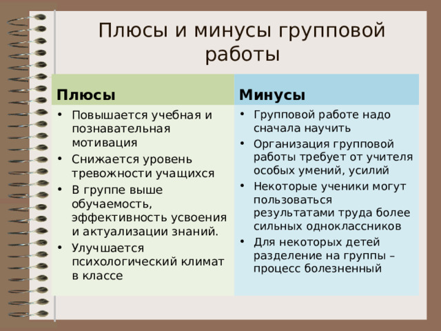 Плюсы и минусы групповой работы Плюсы Минусы Повышается учебная и познавательная мотивация Снижается уровень тревожности учащихся В группе выше обучаемость, эффективность усвоения и актуализации знаний. Улучшается психологический климат в классе Групповой работе надо сначала научить Организация групповой работы требует от учителя особых умений, усилий Некоторые ученики могут пользоваться результатами труда более сильных одноклассников Для некоторых детей разделение на группы – процесс болезненный  