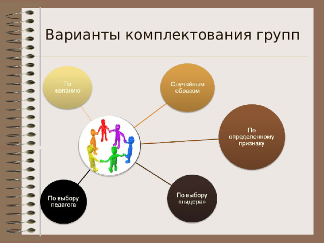 Варианты комплектования групп  
