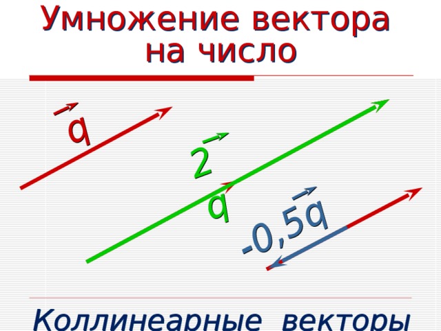 Умножение вектора  на число q 2 q -0,5 q Коллинеарные векторы 