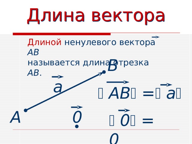 Длина вектора Длиной ненулевого вектора АВ называется длина отрезка АВ . В а   АВ   =   а  0 А   0   = 0 