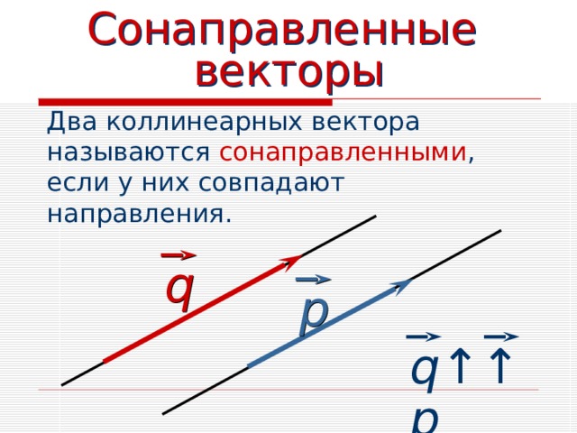 Сонаправленные векторы Два коллинеарных вектора называются сонаправленными , если у них совпадают направления. q р q↑↑ р 