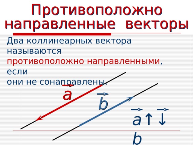 Противоположно направленные векторы Два коллинеарных вектора называются противоположно направленными , если они не сонаправлены. а b a↑↓b 