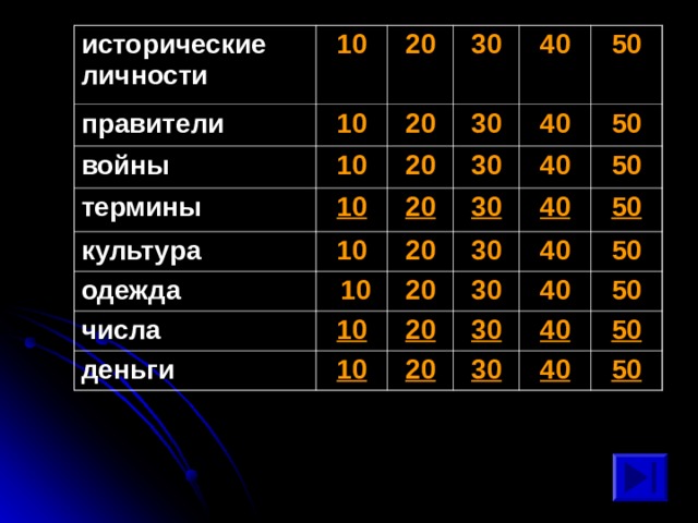 исторические личности 10  правители войны 20  10 30  термины 10 20 10 культура 40 20 30 одежда 50 10 30 20 40  10 числа 20 50 40 30 10 30 деньги 50 20 40 10 50 40 30 20 40 50 30 20 50 40 30 50 40 50 