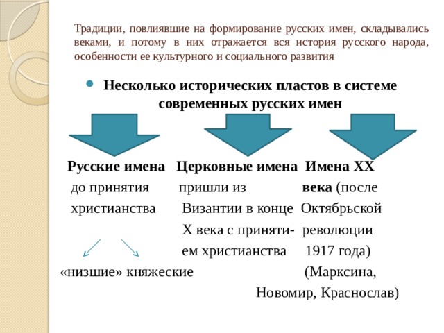 О чем могут рассказать имена людей и названия городов проект. Смотреть фото О чем могут рассказать имена людей и названия городов проект. Смотреть картинку О чем могут рассказать имена людей и названия городов проект. Картинка про О чем могут рассказать имена людей и названия городов проект. Фото О чем могут рассказать имена людей и названия городов проект