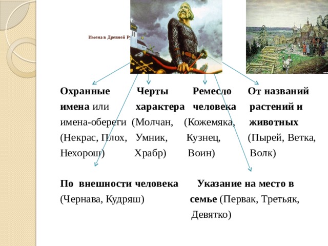 О чем могут рассказать имена людей и названия городов 5 класс презентация