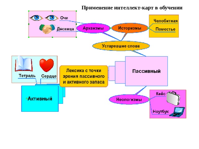 Ментальная карта по теме лексика