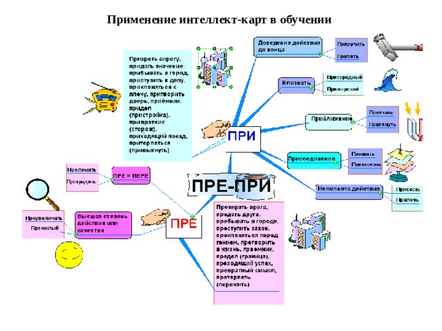 Применение интеллект-карт в обучении 